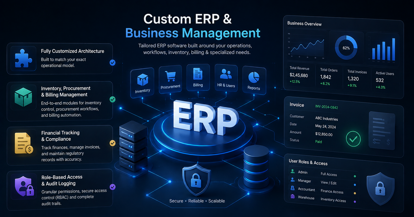 أنظمة ERP وإدارة الأعمال المخصصة